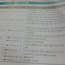 고대병원사거리 이미지