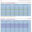 고양이에서 thoracic vertebral canal stenosis의 임상적/영상적 특징들, 치료, 예후 이미지