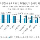 스마일페이_영세일반