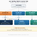 형제도료