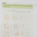 인천아라꿈유치원 이미지