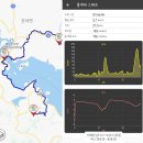 2025.01.13(월.무박), 서해랑길6-3(5코스+6코스 원문버스정류장-용장성) 이미지