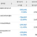 웨인설비 | [뉴욕 시황과 계좌 현황] TSMC '사상 최대 실적'이 악재가 된 날… 나스닥 -1.47%