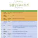 2018년 2월 Go막 차트 이미지