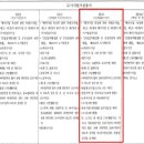 신도시건축　연구소 이미지