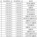 메디시아 치과의원 네이버블로그