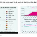 2024년 1분기 미국 시장 모바일 게임 수익 64억달러, 팬데믹 이후 사상최고치 경신 이미지