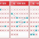 ㈜코리아세븐 길음뉴타운점 | 632회로또당첨번호(로또632회당첨번호, 로또복권당첨번호, 로또632회, 1등 로또당첨지역, 로또당첨금액...