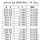 금산인삼건강식품
