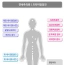 연세추의원 이미지