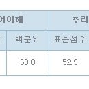 경북대 가능할까요 이미지