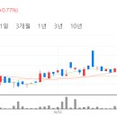 에스씨케미칼 이미지