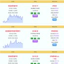 안동시 주간 실거래위파크안동호반 5.6억 안동센트럴자이 4.3억 신고가 용상풍림아이원리버파크 3.65억 안동코오롱하늘채 3.27억 신고 이미지
