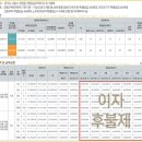 장현제일풍경채에듀 이미지