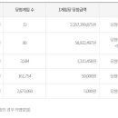로또 - 사하구 다대로 559-4 | 로또
