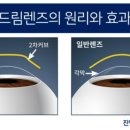 진영성모안과의원 네이버블로그