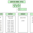 2024. 선한이웃사랑회 조직도 이미지