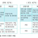 2013년 달라 지는 것들... 이미지