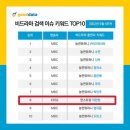 Top-솜씨 이미지