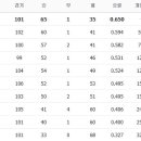 8월 7일의 스포츠 이미지