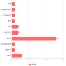 서울아트피부과의원 이미지