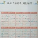 GS25 서면일번가점 이미지