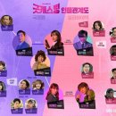 캐스팅 이미지
