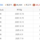 레스티아공인중개사사무소 이미지