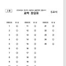 2024년 2회 고졸 검정고시 정답 이미지