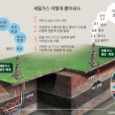 종합가스상사 이미지