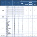 유퍼스트입시컨설팅학원