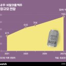 비오비티 비즈니스워치