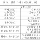 경묘 - 4제 ~1제 이미지