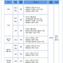 [알펜시아리조트 채용] 2014년 하반기 신입/경력사원 채용 (~채용시) 닥취가 전하는 면접정보! 이미지