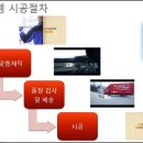 고구려시스템