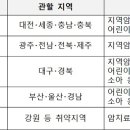 ﻿전국 5곳에 소아암 거점병원 육성…집 가까운 곳에서 치료 가능 이미지