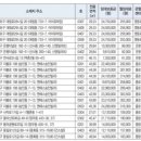 사임당로10길 25 이미지