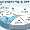 OCI--관심있는분 4개의 이슈는 꼭 봐야 합니다. 이미지