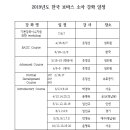 한국보바스협회 이미지