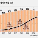 내후년 말까지 주택가격 붕괴 최소 30%에 이를 수 있다 이미지