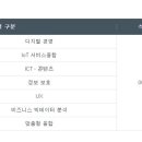 연세대학교 정보대학원 이미지