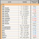 백수에게 조언 부탁드립니다 이미지