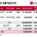(주)성림에너지 이미지