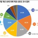 행복청, ‘조직문화 개선’으로 업무 효율성 높여 이미지