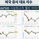 카맥스 - 시흥시 군자로 538-1 | 카맥스