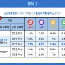 수 할인마트