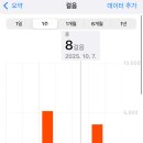 네일해윤