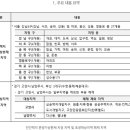 [초심자방 19.11.06] 상속, 상가 실거래가, 지상권, 법정기일 이미지