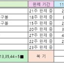 1154회 해외로또 약수 이미지