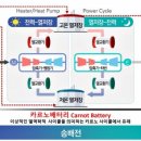 카르노